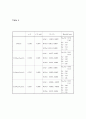 LiMn2-δTiδO4의 합성과 결정구조 해석 13페이지