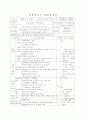 자연과 교수-학습 과정안(5학년) 1페이지