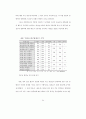 컴퓨터 리터러시 수준 격차의 요인에 관한 연구 65페이지