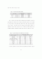 컴퓨터 리터러시 수준 격차의 요인에 관한 연구 79페이지