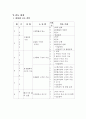 과학과 교수 학습지도안 4페이지