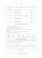 노동시장의 변화에 따른 인사정책 5페이지