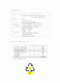 폐기물재활용산업 11페이지