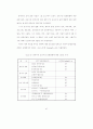 영,유아 보육사업의 개선방안 57페이지