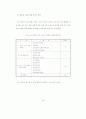 영,유아 보육사업의 개선방안 59페이지