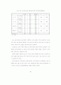 영,유아 보육사업의 개선방안 78페이지