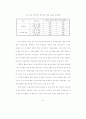 영,유아 보육사업의 개선방안 82페이지