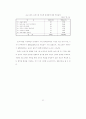 영,유아 보육사업의 개선방안 87페이지