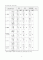 [한국인의 의식,가치관 조사] 결과 17페이지