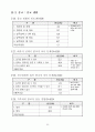 [한국인의 의식,가치관 조사] 결과 27페이지