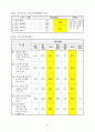 [한국인의 의식,가치관 조사] 결과 31페이지