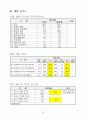 [한국인의 의식,가치관 조사] 결과 32페이지