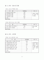 [한국인의 의식,가치관 조사] 결과 43페이지