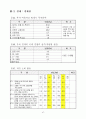 [한국인의 의식,가치관 조사] 결과 49페이지