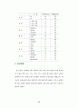 휠체어 사용 아동에 있어서  경사로의 적정 경사도 23페이지