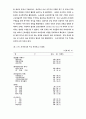 중공업  대기업에서의 노사관계 유형-철강, 자동차, 조선산업 53페이지