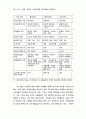 중공업  대기업에서의 노사관계 유형-철강, 자동차, 조선산업 91페이지