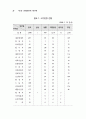 여성백서-여성관련 정책 36페이지