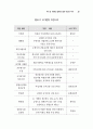 여성백서-여성관련 정책 37페이지