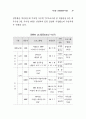 여성백서-여성관련 정책 43페이지