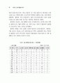 여성백서-여성관련 정책 46페이지