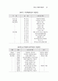 여성백서-여성관련 정책 57페이지