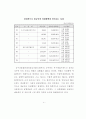 세출예산사업의 결정과 집행간 괴리실태 분석 11페이지