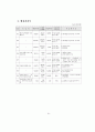 세출예산사업의 결정과 집행간 괴리실태 분석 35페이지