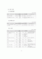 세출예산사업의 결정과 집행간 괴리실태 분석 43페이지