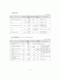 세출예산사업의 결정과 집행간 괴리실태 분석 45페이지