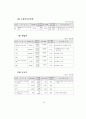 세출예산사업의 결정과 집행간 괴리실태 분석 46페이지