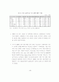 금융구조조정의 현황과 향후과제 21페이지