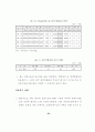 금융구조조정의 현황과 향후과제 29페이지