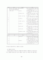 사회복지시설 평가와 사회복지시설 운영개선 방안 10페이지