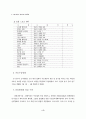 회원제 종합체육 시설업 및 운영 프로그램 조사연구 4페이지