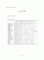 회원제 종합체육 시설업 및 운영 프로그램 조사연구 6페이지