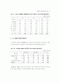 1996연도 영아사망 조사 37페이지