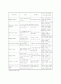 가정폭력 예방과 개입에 관한 국제 워크샵 41페이지