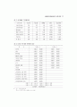 고용유지지원금제도의 효과 평가* 9페이지