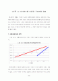 분기 거시계량경제모형의 예측력 비교에 관한 논문 78페이지