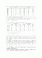 IMF시대의 재벌과 노동 23페이지