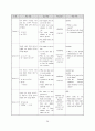 영어로 진행하는 수업활동을 통한 의사소통능력 신장 방안 31페이지