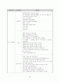 영어로 진행하는 수업활동을 통한 의사소통능력 신장 방안 64페이지