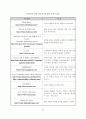 영어로 진행하는 수업활동을 통한 의사소통능력 신장 방안 78페이지