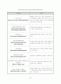 영어로 진행하는 수업활동을 통한 의사소통능력 신장 방안 83페이지