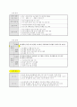 지역사회와의 협력을 통한 봉사활동 프로그램 개발과 운영 2페이지