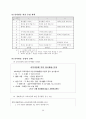 지역사회와의 협력을 통한 봉사활동 프로그램 개발과 운영 29페이지