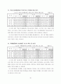 지역사회와의 협력을 통한 봉사활동 프로그램 개발과 운영 61페이지