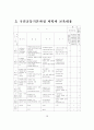 과학과 수준별 교수 학습 프로그램을 통한 학습력 신장 20페이지