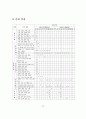 과학과 수준별 교수 학습 프로그램을 통한 학습력 신장 23페이지